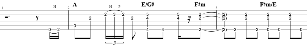 Tears In Heaven/Eric ClaptonギターイントロTAB譜