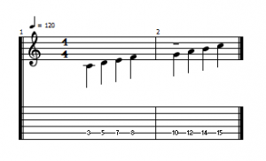 ギタードレミファソラシド