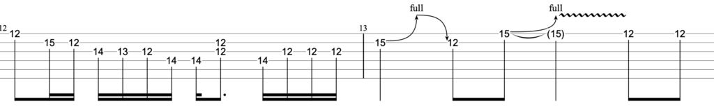 play that funky music ギター TAB譜