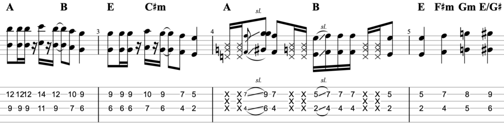 スターマーカーギターTAB譜