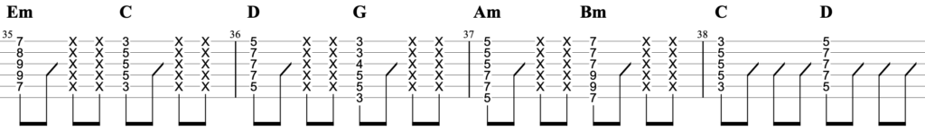 少女自傷癖ギターTAB譜