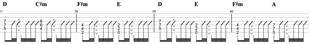 猫の惑星/打首獄門同好会ギターTAB譜