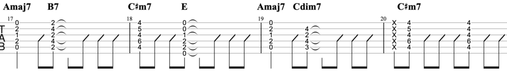 麻痺 yamaギターTAB譜