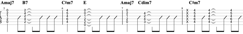 麻痺 yamaギターTAB譜