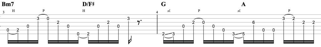 レプリカ/BAK feat. IKEギターTAB譜・コード