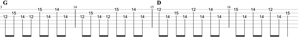 Guns N' Roses - Sweet Child O' MineギターイントロTAB譜