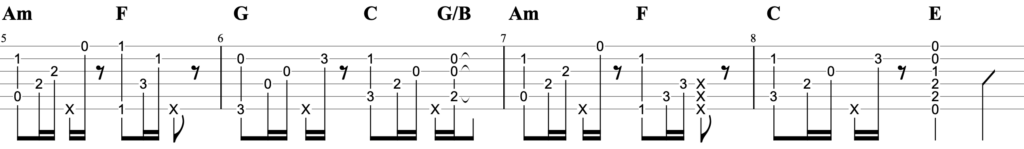 I'm a messギターTAB譜【MY FIRST STORY】イントロ