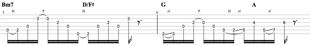 レプリカ/BAK feat. IKEギターTAB譜・コード