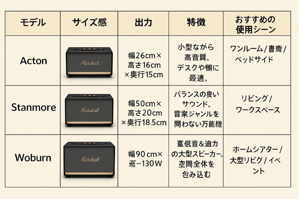 marsallスピーカー