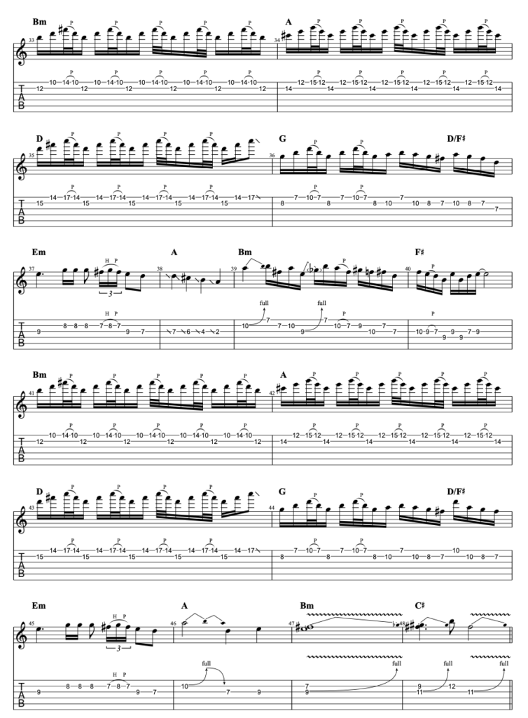 The Final CountdownギターソロTAB譜/Europe